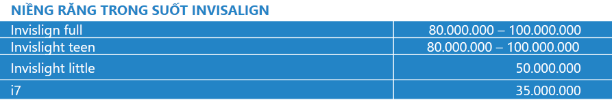 Bảng-giá-Niềng-răng-Invisalign