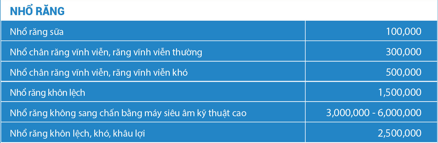 bang-gia-nho-rang
