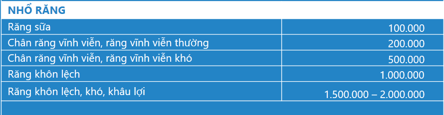 bang-gia-nho-rang